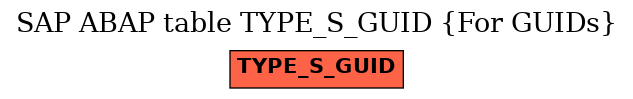 E-R Diagram for table TYPE_S_GUID (For GUIDs)