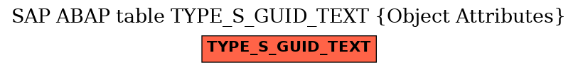 E-R Diagram for table TYPE_S_GUID_TEXT (Object Attributes)