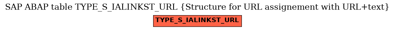 E-R Diagram for table TYPE_S_IALINKST_URL (Structure for URL assignement with URL+text)