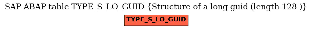 E-R Diagram for table TYPE_S_LO_GUID (Structure of a long guid (length 128 ))