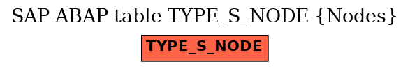 E-R Diagram for table TYPE_S_NODE (Nodes)