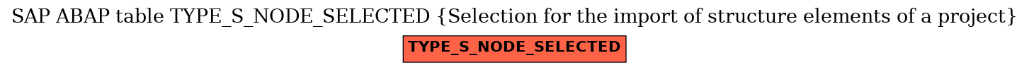 E-R Diagram for table TYPE_S_NODE_SELECTED (Selection for the import of structure elements of a project)