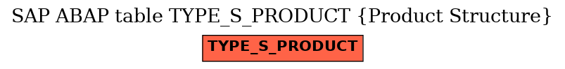 E-R Diagram for table TYPE_S_PRODUCT (Product Structure)