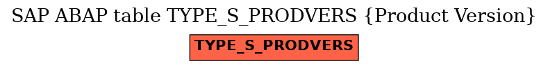 E-R Diagram for table TYPE_S_PRODVERS (Product Version)