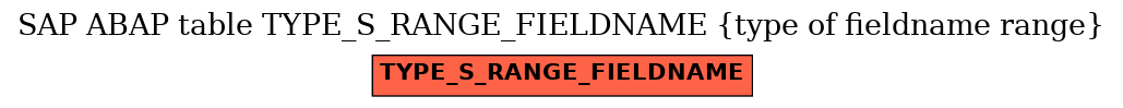 E-R Diagram for table TYPE_S_RANGE_FIELDNAME (type of fieldname range)