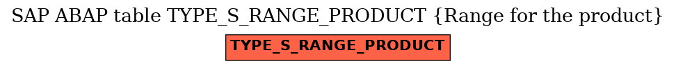 E-R Diagram for table TYPE_S_RANGE_PRODUCT (Range for the product)