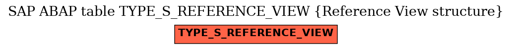 E-R Diagram for table TYPE_S_REFERENCE_VIEW (Reference View structure)