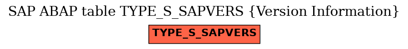 E-R Diagram for table TYPE_S_SAPVERS (Version Information)