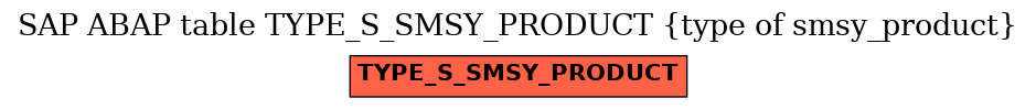 E-R Diagram for table TYPE_S_SMSY_PRODUCT (type of smsy_product)