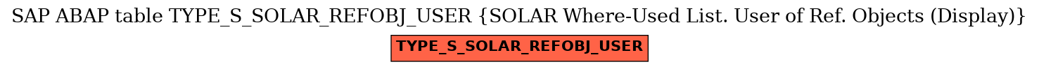 E-R Diagram for table TYPE_S_SOLAR_REFOBJ_USER (SOLAR Where-Used List. User of Ref. Objects (Display))