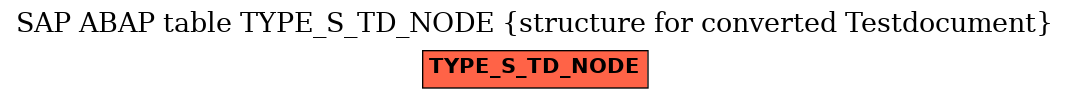 E-R Diagram for table TYPE_S_TD_NODE (structure for converted Testdocument)