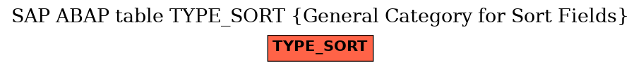 E-R Diagram for table TYPE_SORT (General Category for Sort Fields)