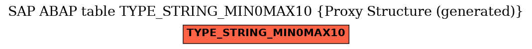 E-R Diagram for table TYPE_STRING_MIN0MAX10 (Proxy Structure (generated))