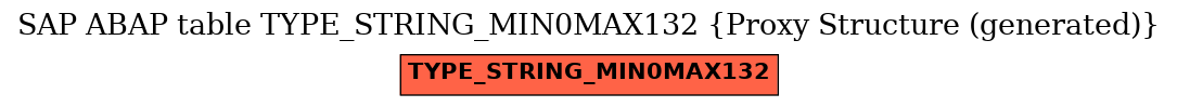 E-R Diagram for table TYPE_STRING_MIN0MAX132 (Proxy Structure (generated))