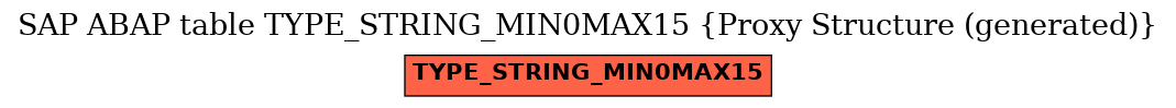 E-R Diagram for table TYPE_STRING_MIN0MAX15 (Proxy Structure (generated))