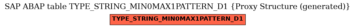 E-R Diagram for table TYPE_STRING_MIN0MAX1PATTERN_D1 (Proxy Structure (generated))