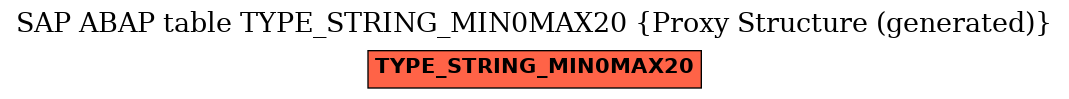 E-R Diagram for table TYPE_STRING_MIN0MAX20 (Proxy Structure (generated))