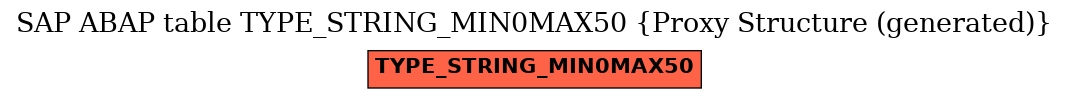 E-R Diagram for table TYPE_STRING_MIN0MAX50 (Proxy Structure (generated))