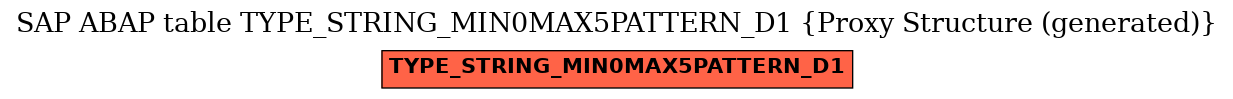 E-R Diagram for table TYPE_STRING_MIN0MAX5PATTERN_D1 (Proxy Structure (generated))