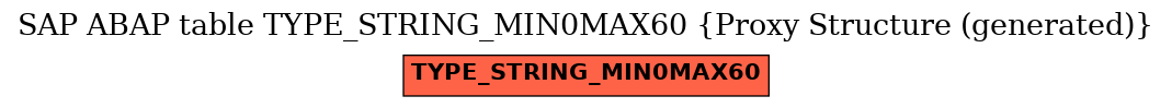 E-R Diagram for table TYPE_STRING_MIN0MAX60 (Proxy Structure (generated))