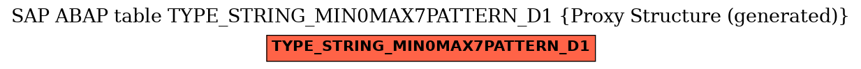 E-R Diagram for table TYPE_STRING_MIN0MAX7PATTERN_D1 (Proxy Structure (generated))