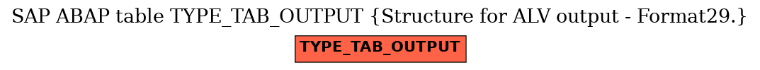 E-R Diagram for table TYPE_TAB_OUTPUT (Structure for ALV output - Format29.)