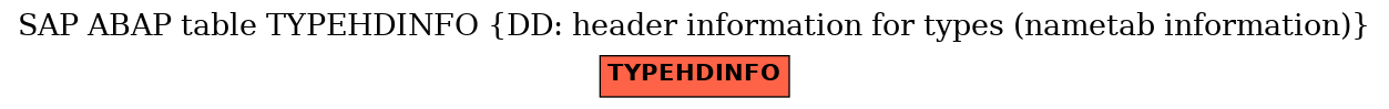 E-R Diagram for table TYPEHDINFO (DD: header information for types (nametab information))