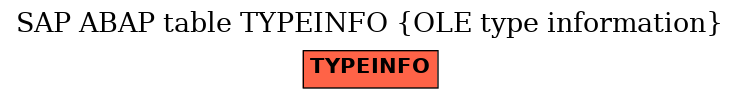 E-R Diagram for table TYPEINFO (OLE type information)