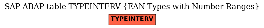 E-R Diagram for table TYPEINTERV (EAN Types with Number Ranges)