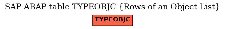 E-R Diagram for table TYPEOBJC (Rows of an Object List)