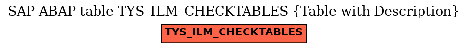 E-R Diagram for table TYS_ILM_CHECKTABLES (Table with Description)