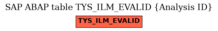 E-R Diagram for table TYS_ILM_EVALID (Analysis ID)