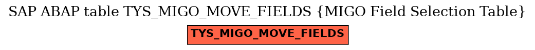 E-R Diagram for table TYS_MIGO_MOVE_FIELDS (MIGO Field Selection Table)