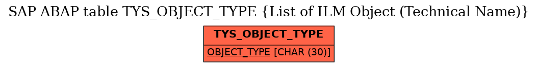 E-R Diagram for table TYS_OBJECT_TYPE (List of ILM Object (Technical Name))