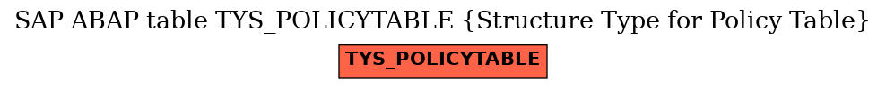 E-R Diagram for table TYS_POLICYTABLE (Structure Type for Policy Table)