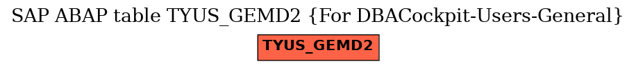 E-R Diagram for table TYUS_GEMD2 (For DBACockpit-Users-General)
