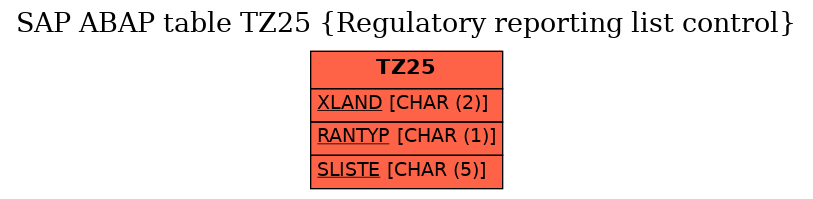 E-R Diagram for table TZ25 (Regulatory reporting list control)