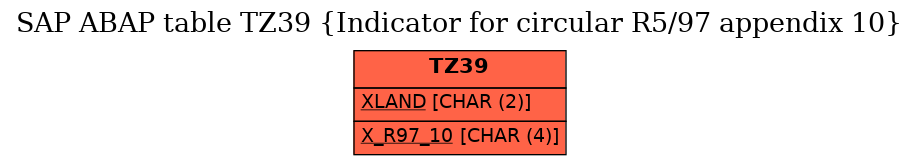 E-R Diagram for table TZ39 (Indicator for circular R5/97 appendix 10)