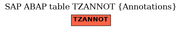 E-R Diagram for table TZANNOT (Annotations)