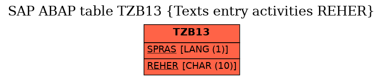 E-R Diagram for table TZB13 (Texts entry activities REHER)