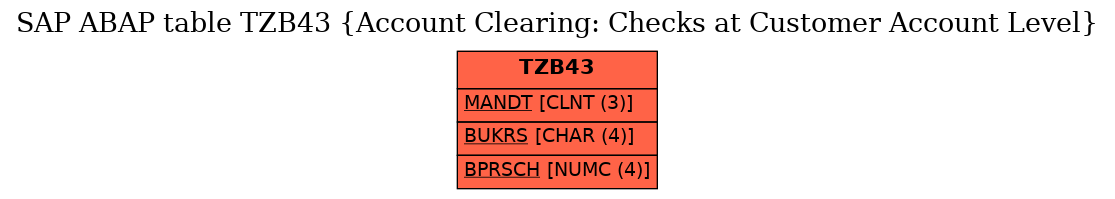 E-R Diagram for table TZB43 (Account Clearing: Checks at Customer Account Level)