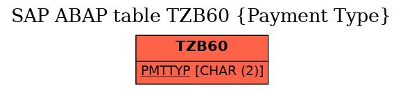 E-R Diagram for table TZB60 (Payment Type)