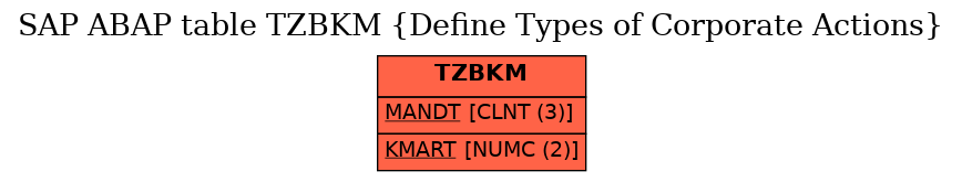 E-R Diagram for table TZBKM (Define Types of Corporate Actions)