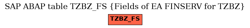 E-R Diagram for table TZBZ_FS (Fields of EA FINSERV for TZBZ)