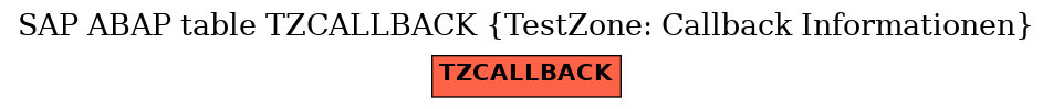 E-R Diagram for table TZCALLBACK (TestZone: Callback Informationen)