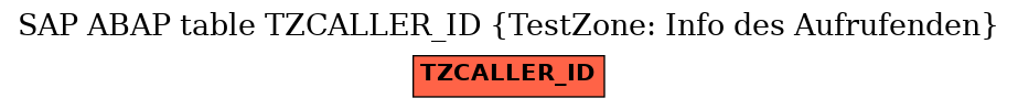 E-R Diagram for table TZCALLER_ID (TestZone: Info des Aufrufenden)