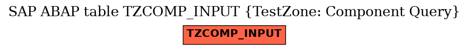 E-R Diagram for table TZCOMP_INPUT (TestZone: Component Query)