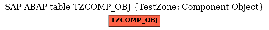 E-R Diagram for table TZCOMP_OBJ (TestZone: Component Object)