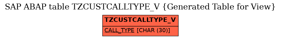 E-R Diagram for table TZCUSTCALLTYPE_V (Generated Table for View)