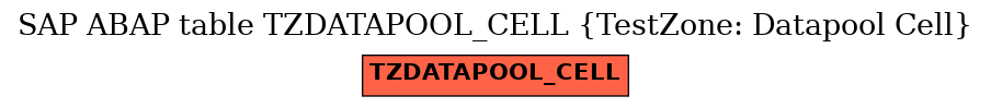 E-R Diagram for table TZDATAPOOL_CELL (TestZone: Datapool Cell)